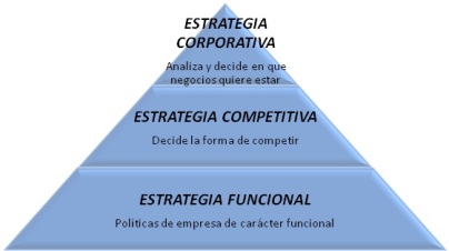 Estrategia_empresarial